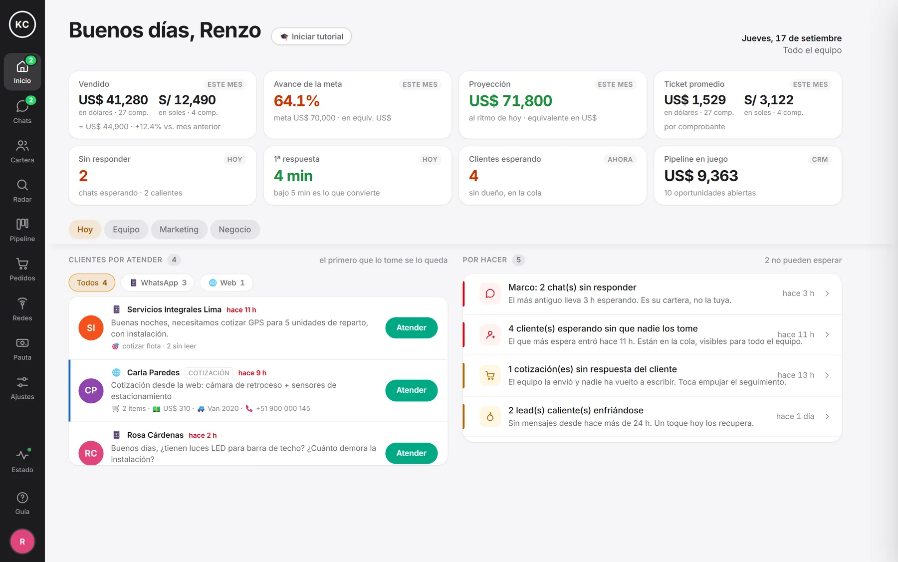 Inicio del panel: ventas del mes, clientes por atender y tareas del día